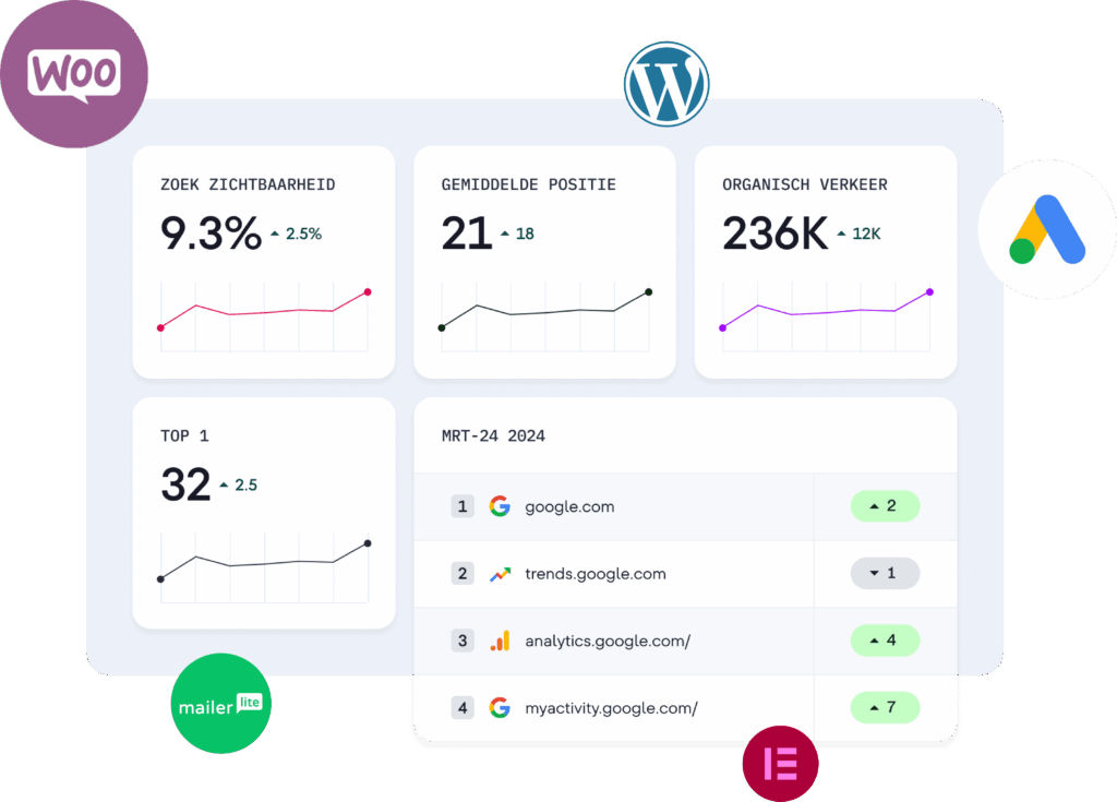 Online Marketing Diensten boven een dashboard